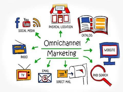 Omnichannel trong thương mại điện tử là gì